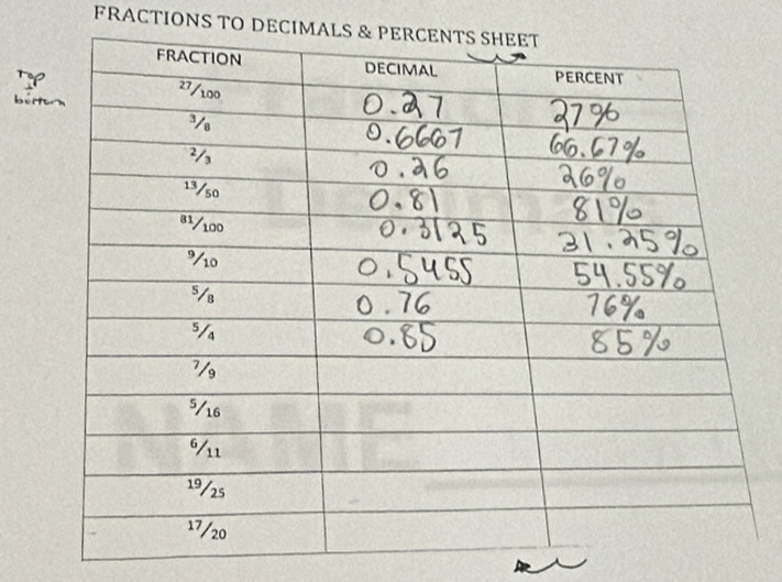 FRACTIONS TO DECIMA