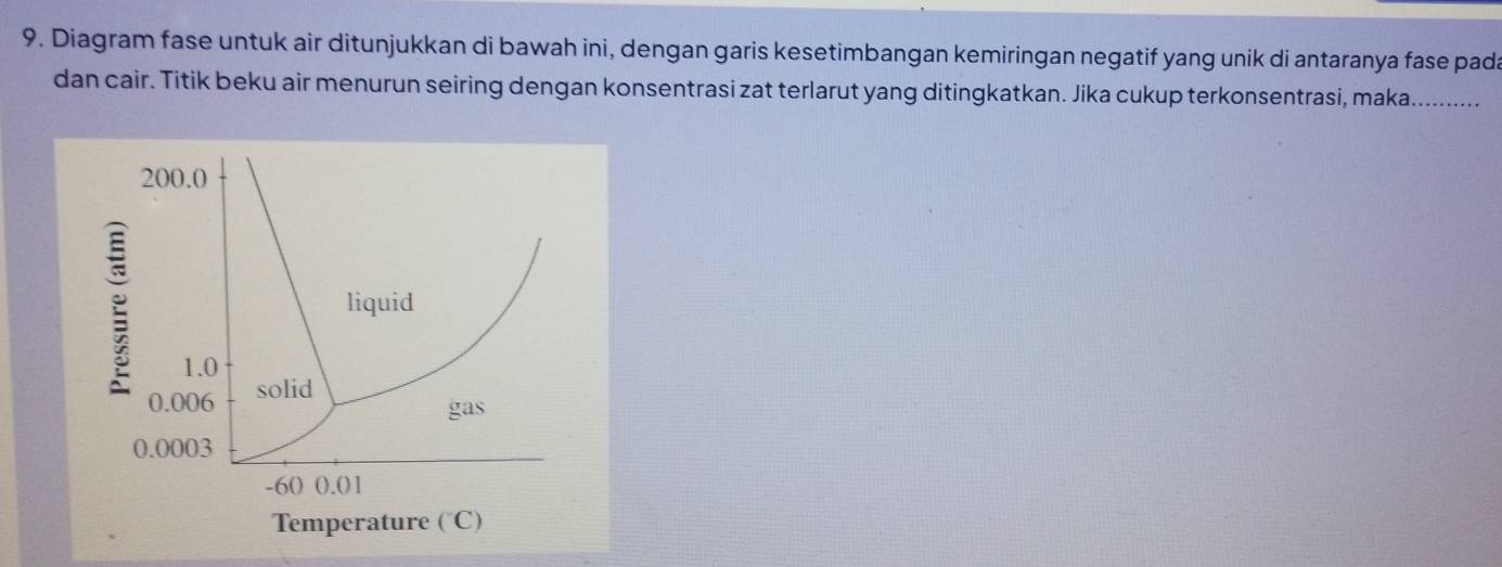 Diagram fase untuk air ditunjukkan di bawah ini, dengan garis kesetimbangan kemiringan negatif yang unik di antaranya fase pada 
dan cair. Titik beku air menurun seiring dengan konsentrasi zat terlarut yang ditingkatkan. Jika cukup terkonsentrasi, maka...........