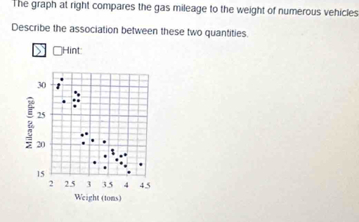 The graph at right compares the gas mileage to the weight of numerous vehicles 
Describe the association between these two quantities. 
Hint:
30
25
20
15
2 2.5 3 3.5 4 4.5
Weight (tons)