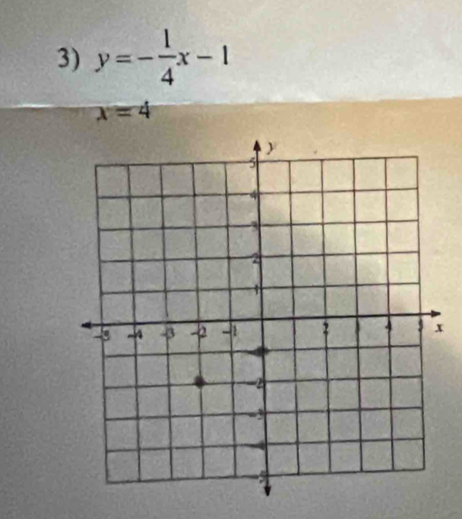 y=- 1/4 x-1
x=4