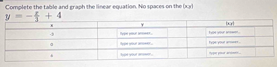 Complete the table and graph the linear equation. No spaces on the (x,y)
y=- x/3 +4