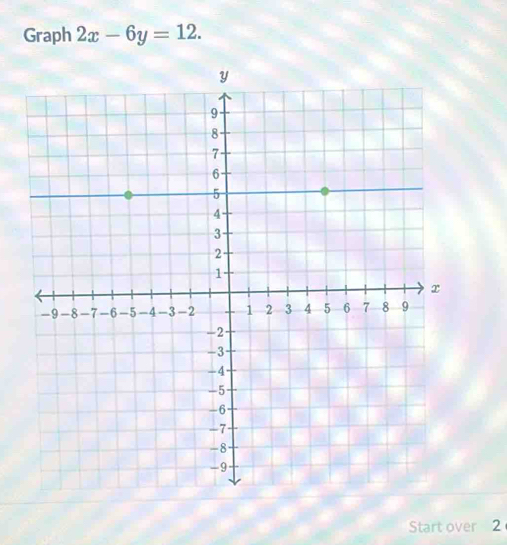 Graph 2x-6y=12. 
Start over 2