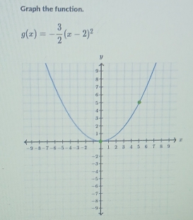 Graph the function.
g(x)=- 3/2 (x-2)^2