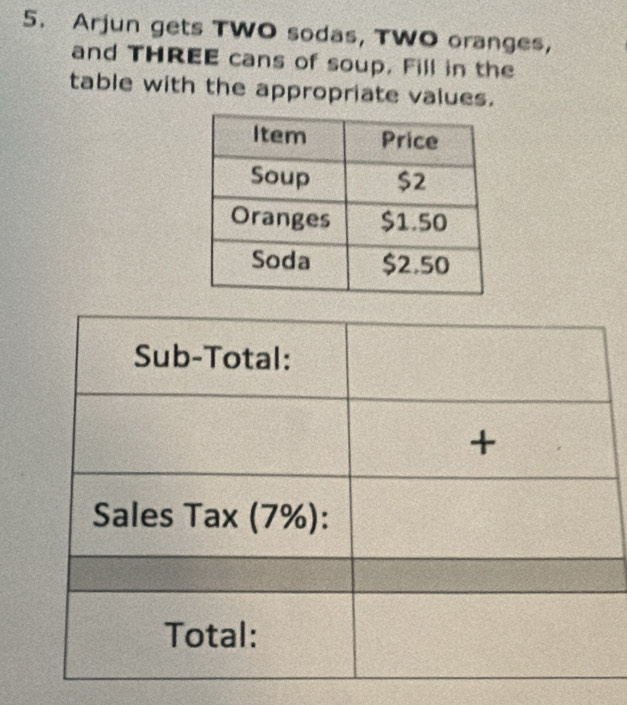 Arjun gets TWO sodas, TWO oranges, 
and THREE cans of soup. Fill in the 
table with the appropriate values.