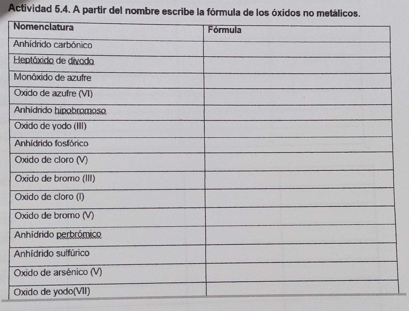 Actividad 5.4. A partir del nombre escribe la fórmula de los óxidos no metálicos.