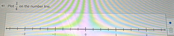 Plot  1/4  on the number line.
-2
-1
0
1
2