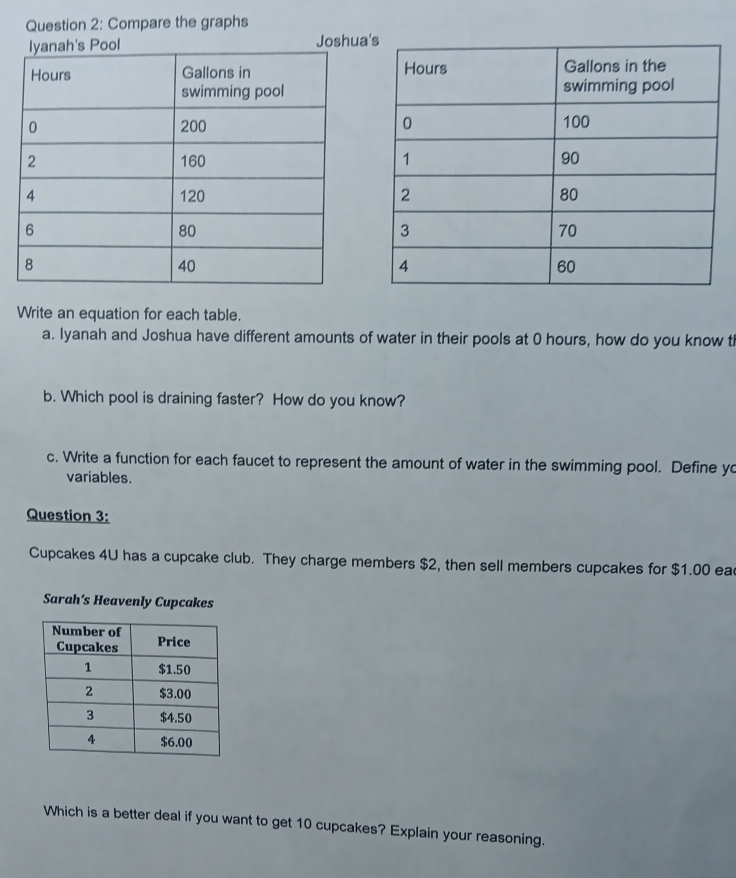 Compare the graphs 
ol Joshua 
Write an equation for each table. 
a. Iyanah and Joshua have different amounts of water in their pools at 0 hours, how do you know th 
b. Which pool is draining faster? How do you know? 
c. Write a function for each faucet to represent the amount of water in the swimming pool. Define yo 
variables. 
Question 3: 
Cupcakes 4U has a cupcake club. They charge members $2, then sell members cupcakes for $1.00 ea 
Sarah’s Heavenly Cupcakes 
Which is a better deal if you want to get 10 cupcakes? Explain your reasoning.