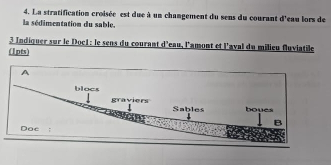 La stratification croisée est due à un changement du sens du courant d’eau lors de 
la sédimentation du sable. 
3 Indiquer sur le Doc1: le sens du courant d’eau, l’amont et l’aval du milieu fluviatile 
(1pts)