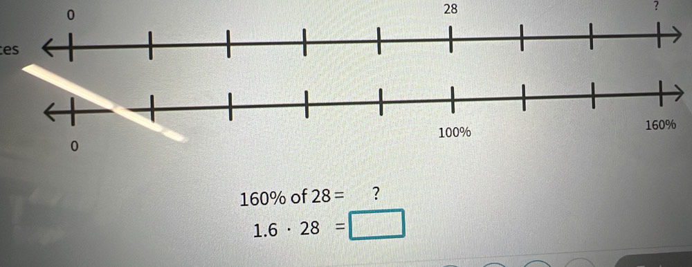 28 
? 
es
160% of 28= ?
1.6· 28=