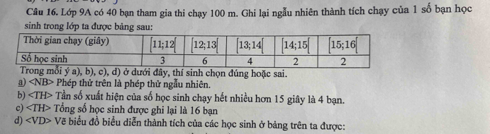 Lớp 9A có 40 bạn tham gia thi chạy 100 m. Ghi lại ngẫu nhiên thành tích chạy của 1 số bạn học
sinh trong lớp ta được bảng sau:
i ý a), b), c), d) ở dưới đây, thí sinh chọn đúng hoặc sai.
a) ∠ NB> Phép thử trên là phép thử ngẫu nhiên.
b) Tần số xuất hiện của số học sinh chạy hết nhiều hơn 15 giây là 4 bạn.
c) T sống số học sinh được ghi lại là 16 bạn
d) ∠ VD> Vẽ biểu đồ biểu diễn thành tích của các học sinh ở bảng trên ta được: