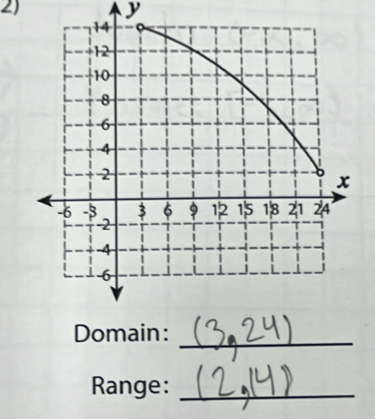 y
_ 
Range:_