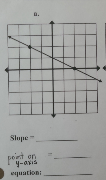 Slope =_ 
_= 
equation:_