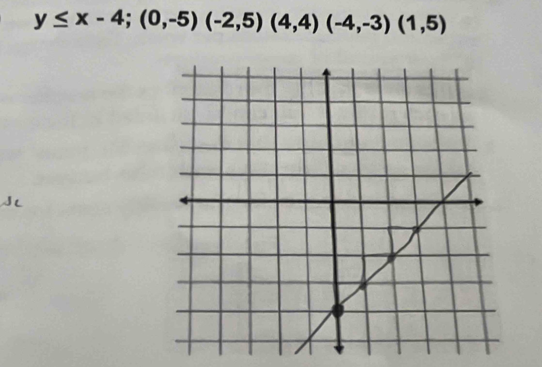 y≤ x-4; (0,-5)(-2,5)(4,4)(-4,-3)(1,5)