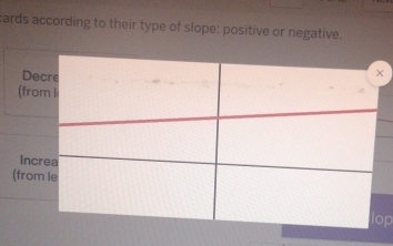 cards according to their type of slope: positive or negative.
p