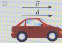 B
vector v
vector a