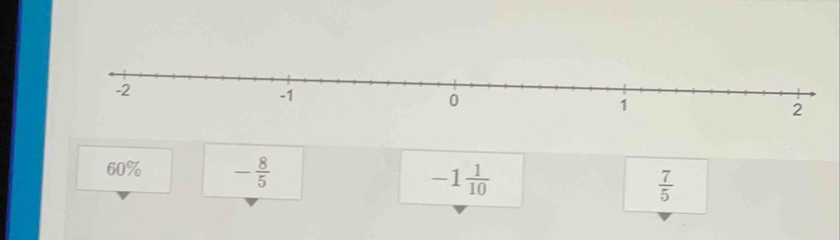 60%
- 8/5 
-1 1/10 
 7/5 