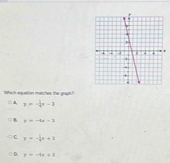 Which equation matches the graph?
A y=- 1/4 x-3
B. y=-4x-3
C y=- 1/4 x+3
D. y=-4x+3