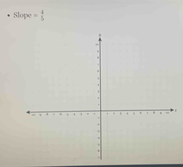 Slope = 4/5 
X