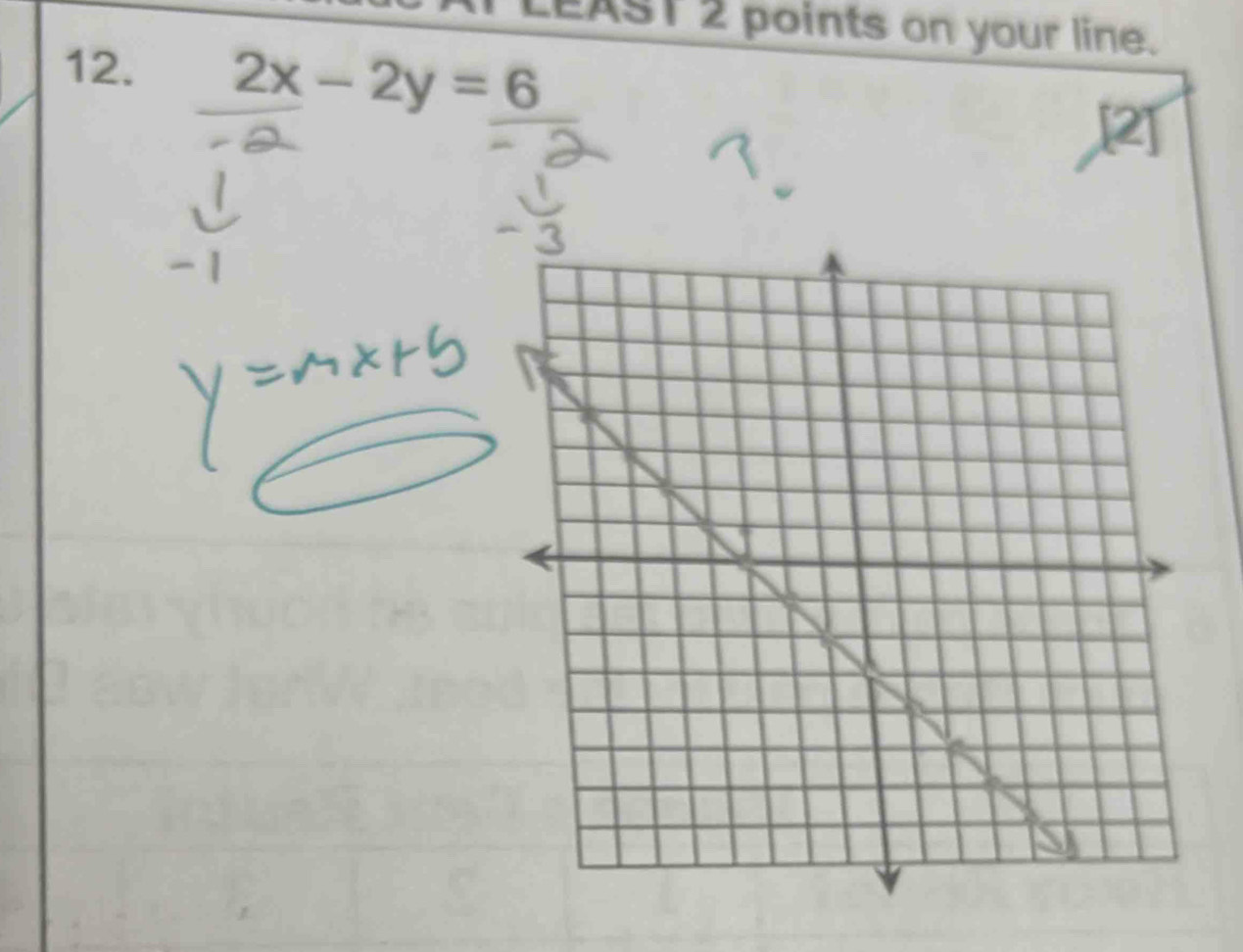 LEAST 2 points on your line. 
12. 2x-2y=6