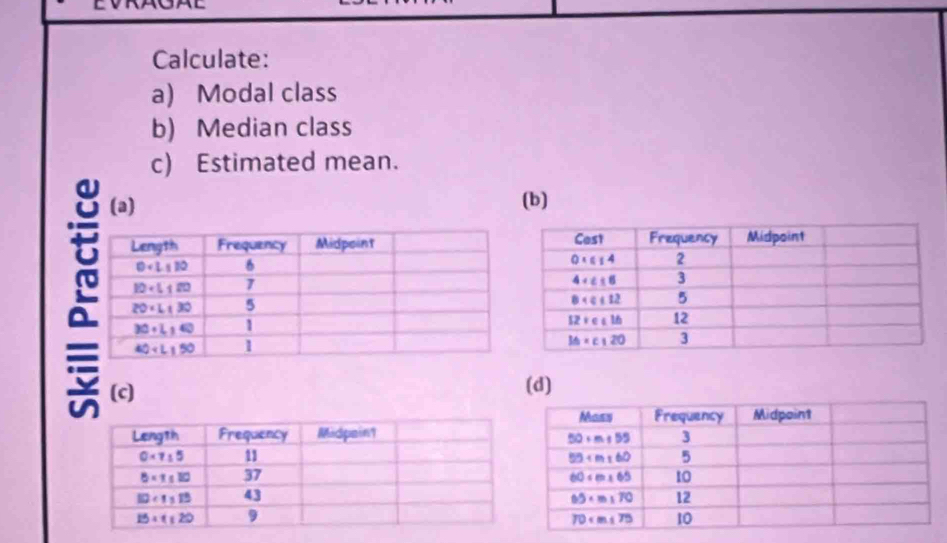 Calculate:
a) Modal class
b) Median class
c) Estimated mean.
(a) (b)
 
(c) (d)