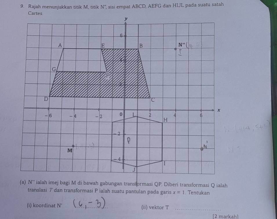 Rajah menunjukkan titik M, titik N'', sisi empat ABCD, AEFG dan HIJL pada suatu satah
translasi ア dan transformasi P ialah suatu pantulan pada garis x=1. Tentukan
(i) koordinat N' _(ii) vektor T_
[2 markah]