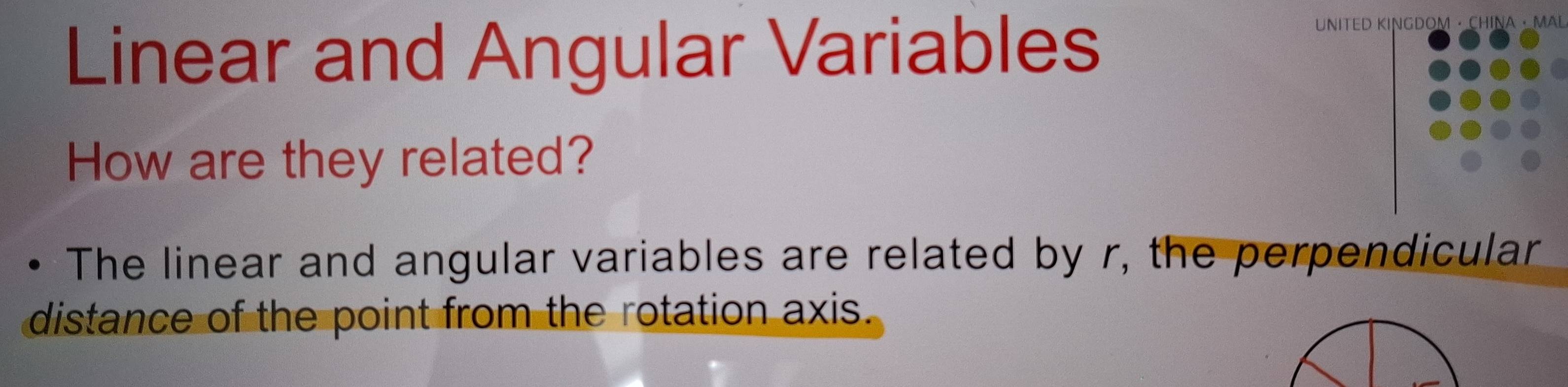 Linear and Angular Variables 
UNITED KINGDOM · CHINA · MAI 
How are they related? 
The linear and angular variables are related by r, the perpendicular 
distance of the point from the rotation axis.