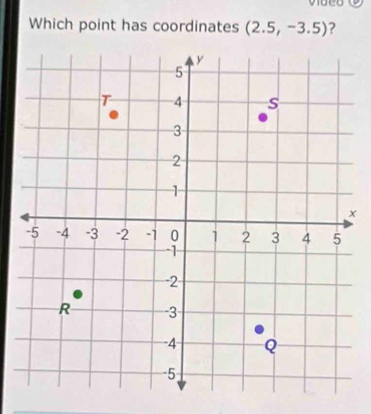 video 
Which point has coordinates (2.5,-3.5) ?
x