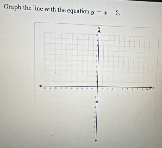 Graph the line with the equation y=x-3.