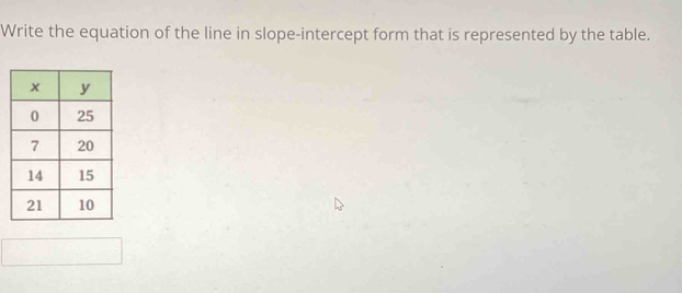 Write the equation of the line in slope-intercept form that is represented by the table.