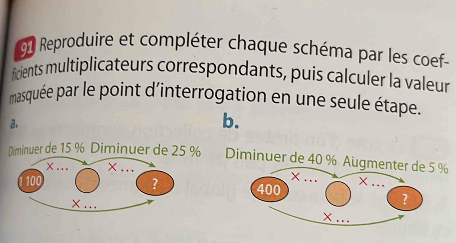 Reproduire et compléter chaque schéma par les coef- 
ficients multiplicateurs correspondants, puis calculer la valeur 
masquée par le point d'interrogation en une seule étape. 
a. 
b. 
Diminuer de 15 % Diminuer de 25 % Diminuer de 40 %
×... ...
100 ? 
×...