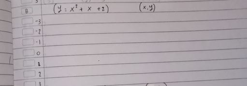 (y=x^2+x+2) (x,y)
-3
-2
-1
o
1
2