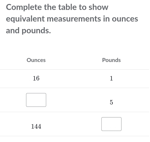 Complete the table to show 
equivalent measurements in ounces
and pounds.