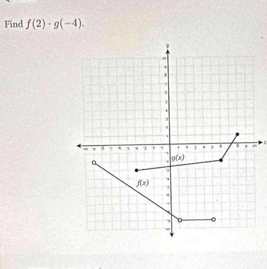 Find f(2)· g(-4).
0 x