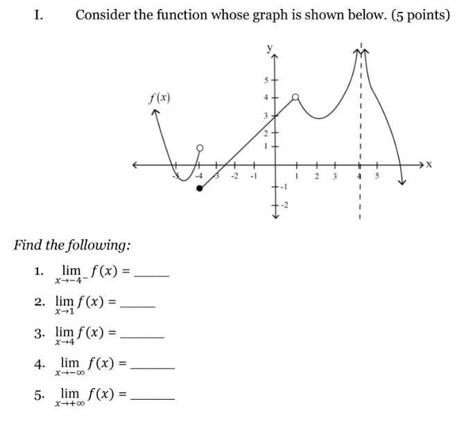 Consider the function whose graph is shown below. (5 points)
Find the following:
1. limlimits _xto -4^-f(x)= _
2. limlimits _xto 1f(x)= _
3. limlimits _xto 4f(x)= _
4. limlimits _xto -∈fty f(x)= _
5. limlimits _xto +∈fty f(x)= _