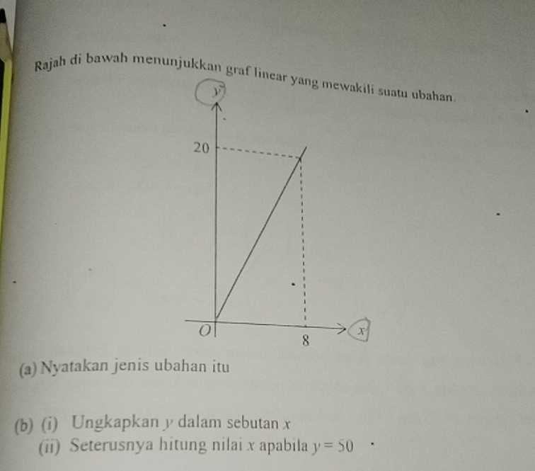 Rajah di bawah menunjukkan gakili suatu ubahan
x
(a) Nyatakan jenis ubahan itu 
(b) (i) Ungkapkan y dalam sebutan x
(ii) Seterusnya hitung nilai x apabila y=50