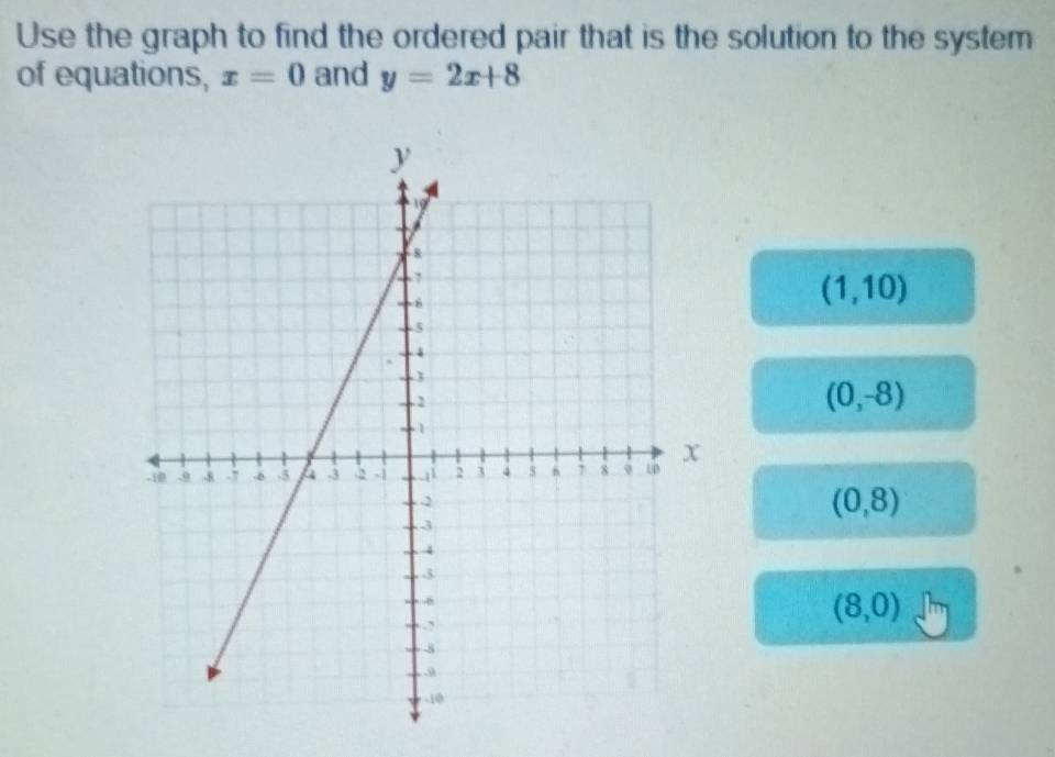 Use the graph to find the ordered pair that is the solution to the system 
of equations, x=0 and y=2x+8
(1,10)
(0,-8)
(0,8)
(8,0)