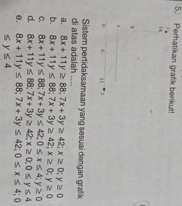 Perhatikan grafik berikut!
y
14
8
4
0 6 11 x
Sistem pertidaksamaan yang sesuai dengan grafik
di atas adalah ....
a. 8x+11y≥ 88; 7x+3y≥ 42; x≥ 0; y≥ 0
b. 8x+11y≤ 88; 7x+3y≥ 42; x≥ 0; y≥ 0
C. 8x+11y≤ 88; 7x+3y≤ 42; 0≤ x≤ 4; y≥ 0
d. 8x+11y≤ 88; 7x+3y≥ 42; x≥ 0; 0≤ y≤ 4
e. 8x+11y≤ 88; 7x+3y≤ 42; 0≤ x≤ 4;0
≤ y≤ 4