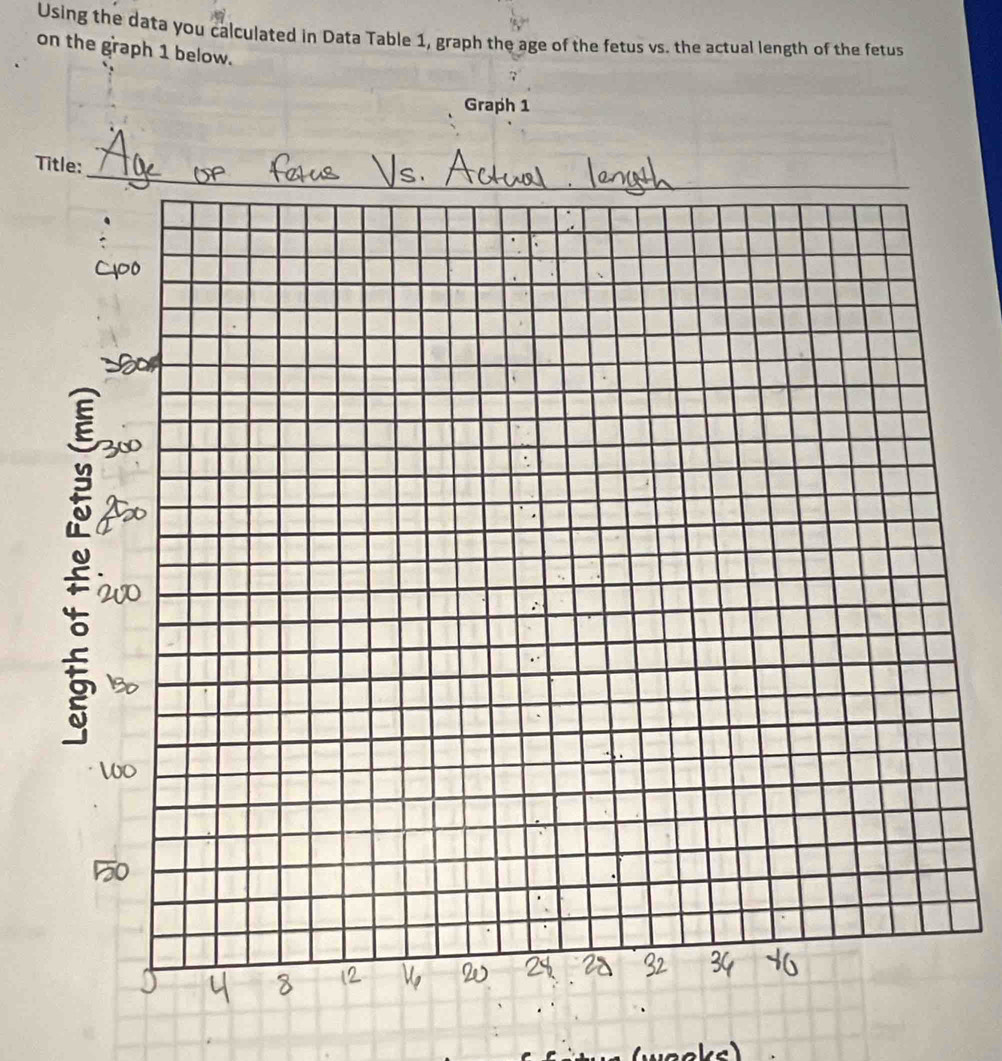 Using the data you calculated in Data Table 1, graph the age of the fetus vs. the actual length of the fetus 
on the graph 1 below. 
Graph 1 
Title: