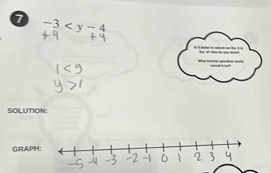 7 -3
Is it better to cancel out the -3 or 
the -4? How do you know? 
What inverse operation would 
cancel it out? 
SOLUTION: 
GRAPH: