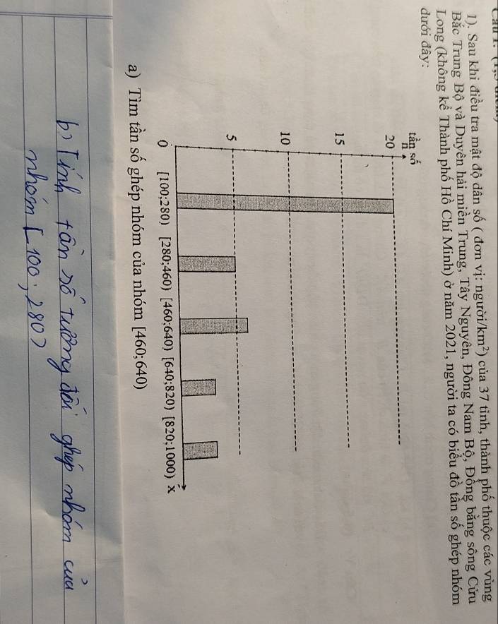 1). Sau khi điều tra mật độ dân số ( đơn vị: người /km^2) của 37 tỉnh, thành phố thuộc các vùng
Bắc Trung Bộ và Duyên hải miền Trung, Tây Nguyên, Đông Nam Bộ, Đồng bằng sông Cửu
Long (không kể Thành phố Hồ Chí Minh) ở năm 2021, người ta có biểu đồ tần số ghép nhóm
đưới đây: 
a) Tìm tần số ghép nhóm của nhóm [460;640)