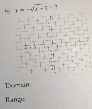 y=-sqrt(x+3)+2
Domain: 
Range: