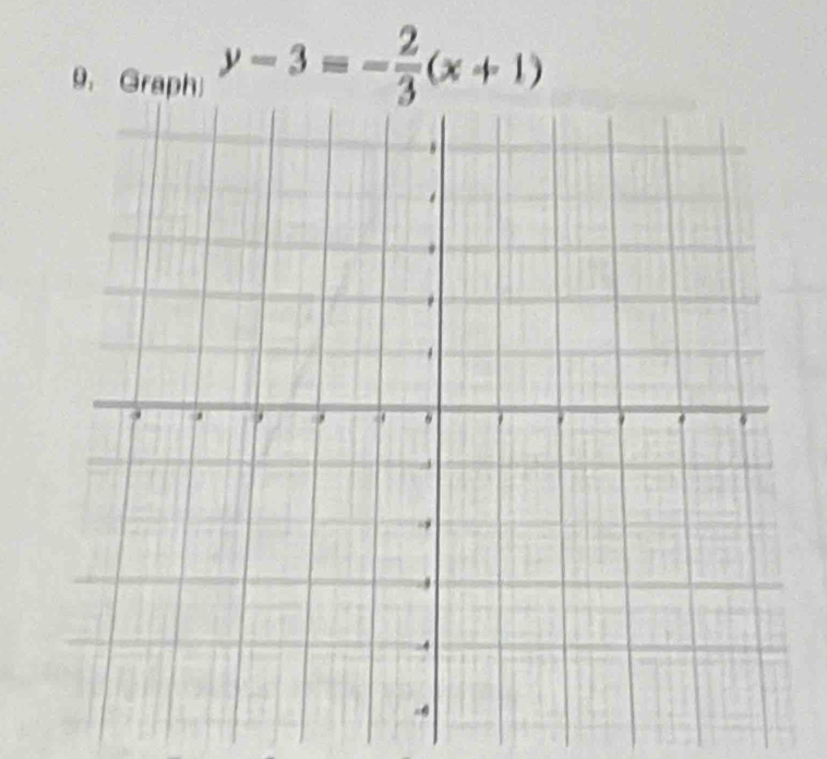 Graph y-3=- 2/3 (x+1)