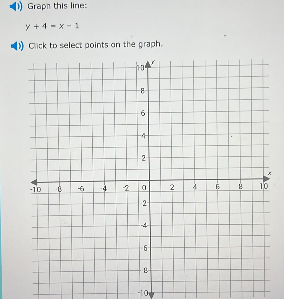 Graph this line:
y+4=x-1
Click to select points on the graph.
-10