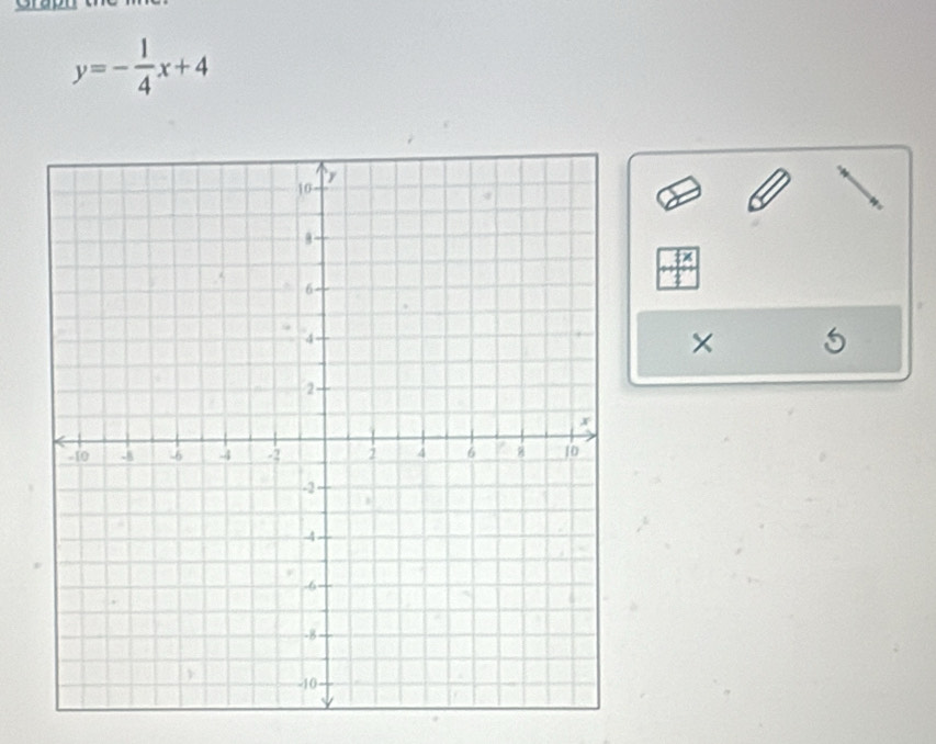 y=- 1/4 x+4
× 5