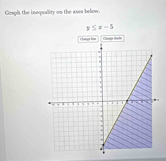 Graph the inequality on the axes below.
y≤ x-5
Change line Change shade