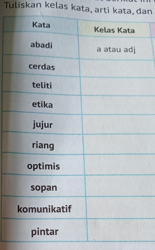 Tuliskan kelas kata, arti kata, dan