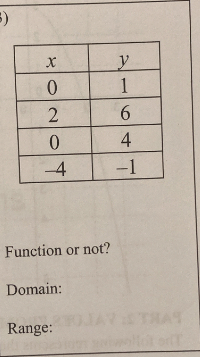 ) 
Function or not? 
Domain: 
Range: