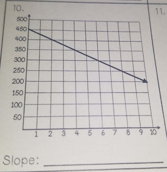 Slope:_