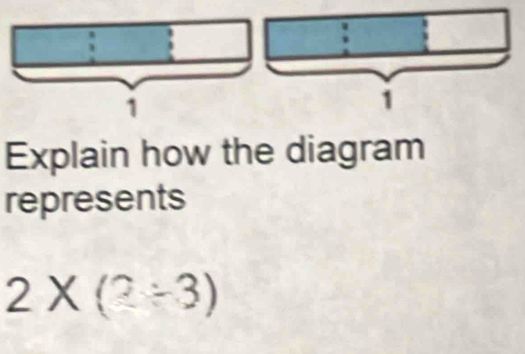 Explain how the diagram 
represents
2* (2+3)