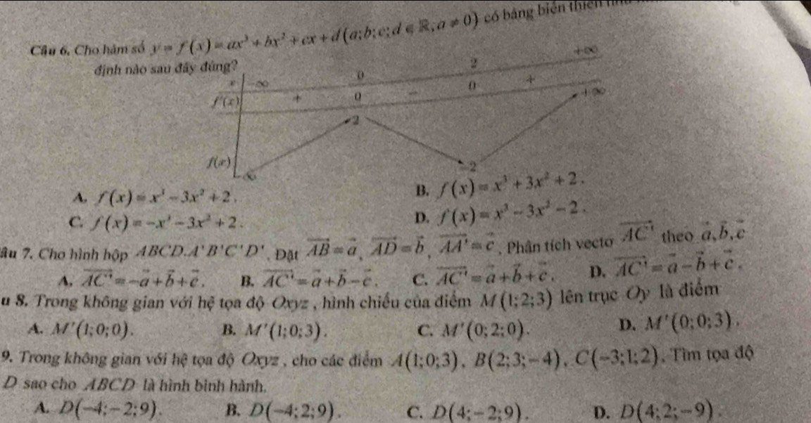 Câu 6, Cho hàm số y=f(x)=ax^3+bx^2+cx+d(a;b;c;d∈ R;a!= 0) có bảng biển thiến ì
+∞
định nào sau đây đúng? 2
-∞
0
0 +
+ ∞
f'(x) +
2
f(x)
2
x
A. f(x)=x^3-3x^2+2.
B. f(x)=x^3+3x^2+2.
C. f(x)=-x^3-3x^2+2.
D. f(x)=x^3-3x^2-2.
âu 7. Chơ hình hopAPABCD.A'B'C'D'.Đặt vector AB=vector a,vector AD=vector b,vector AA'=vector c.Phân tích vecto overline AC theo vector a,vector b,vector c
A. vector AC=-vector a+vector b+vector c. B. vector AC=vector a+vector b-vector c. C. overline AC'=vector a+vector b+vector c. D. vector AC'=vector a-vector b+vector c.
u S. Trong không gian với hệ tọa độ Oxyz , hình chiếu của điểm M(1;2;3) lên trục Oy là điểm
A. M'(1;0;0). B. M'(1;0;3). C. M'(0;2:0).
D. M'(0;0;3).
9. Trong không gian với hệ tọa độ Oxyz , cho các điểm A(1;0;3),B(2;3;-4),C(-3;1;2). Tìm tọa độ
D sao cho ABCD: là hình bình hành.
A. D(-4;-2;9). B. D(-4;2;9). C. D(4;-2;9). D. D(4;2;-9).